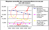 analyse-consommations-preconisation-economie